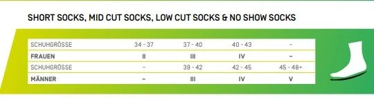 CEP Hiking Merino Mid-cut Damen Grey 2 CEP Hiking Merino Mid-cut Damen Grey – Bild 2