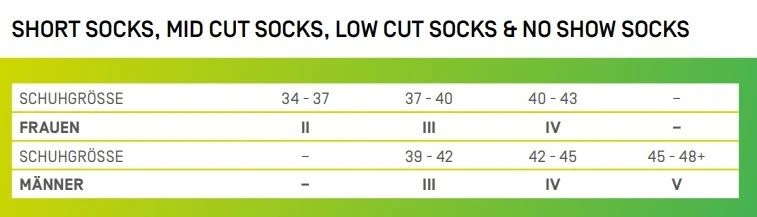 CEP Run Socks Mid Cut Damen Ocean Petrol 2 CEP Run Socks Mid Cut Damen Ocean Petrol – Bild 2