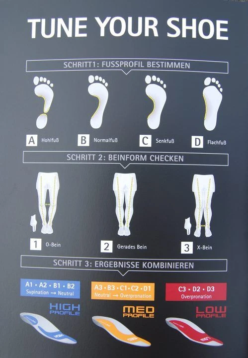 Currex Runpro Med Einlagesohle 2 Currex Runpro Med Einlagesohle – Bild 2