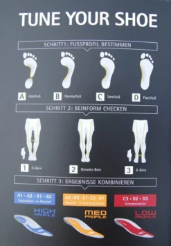 Currex Runpro High Einlagesohle -Kaufhaus Laufundberg welche currex sohle 4